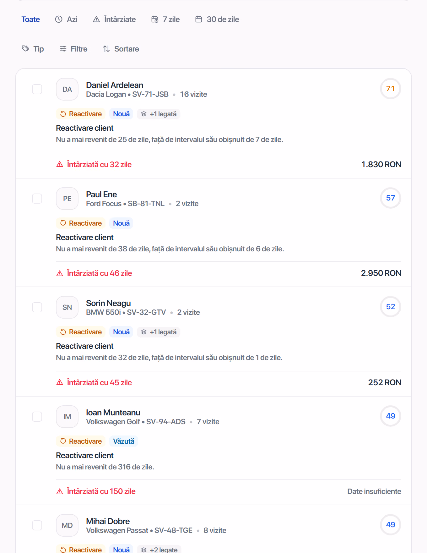 Lista de oportunități din Business Analysis: clientul, motivul, scorul și valoarea estimată