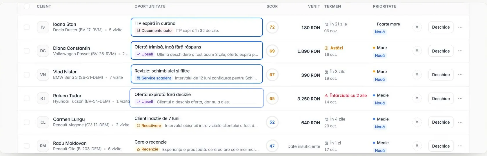 Lista de oportunități: ITP care expiră, ofertă fără răspuns, revizie scadentă, client inactiv, fiecare cu scor și valoare